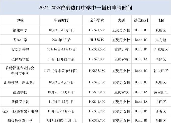 香港Band1中学中三插班指南 申请流程与入学策略全解析