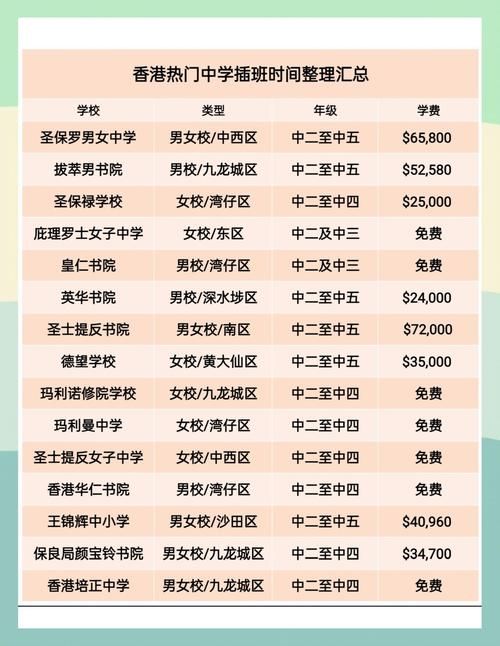 香港中学插班加分项解析 提升录取机会的关键因素