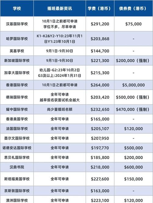 怎么插班去香港国际学校读书 完整指南与申请策略
