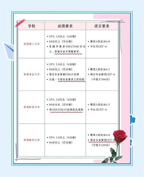 怎么插班去香港国际学校读书 完整指南与申请策略