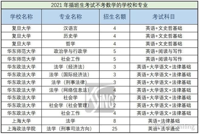 香港中四数学插班考攻略 备考要点与真题解析