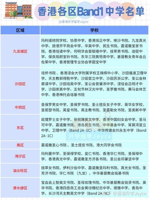 香港中学插班要求高吗 最新政策与申请条件解析
