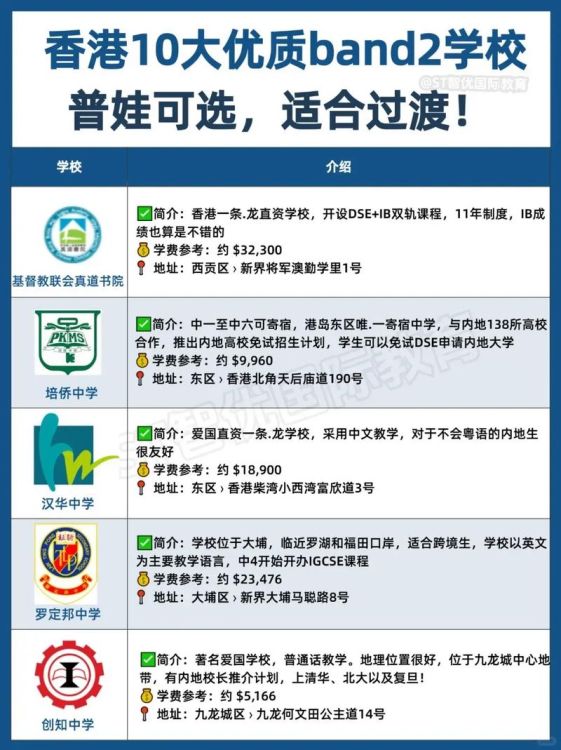 香港band2中学插班笔试指南 备考策略与入学要求解析