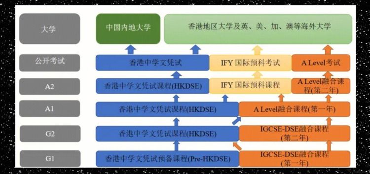 香港培侨中学插班生招生范围详解 申请条件与入学流程全解析