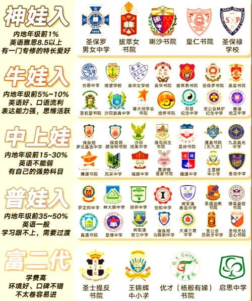 深圳插班生必看 香港接收插班高中名单及申请指南
