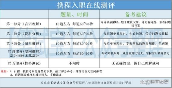 香港中二插班面试问题大全 备考指南与真题解析