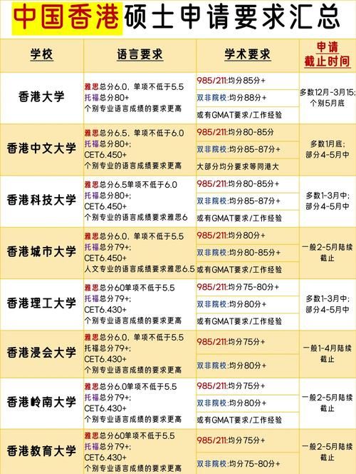 香港插班生录取分数线解析 考多少分才能成功入学