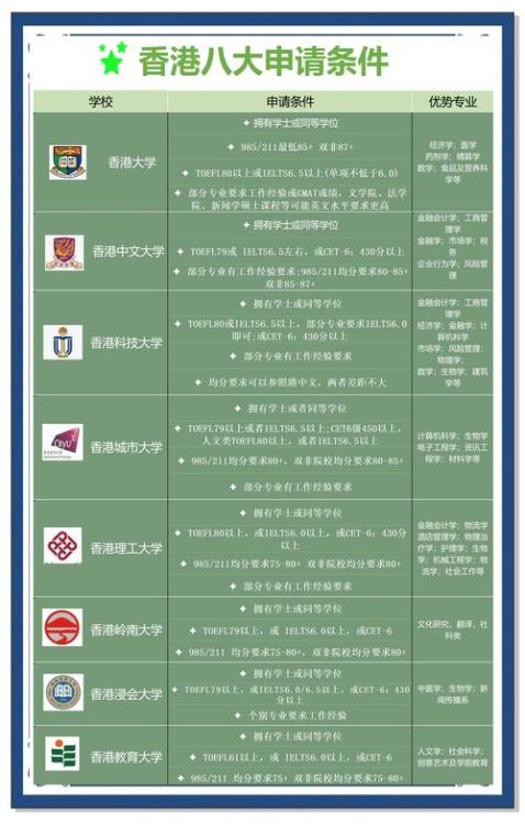 香港插班生必读 入学准备与生活适应全攻略