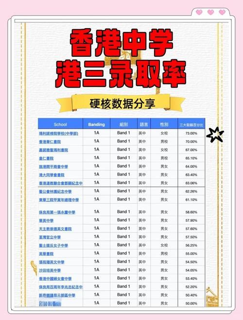 香港初中插班要考试吗 知乎网友亲测经验分享