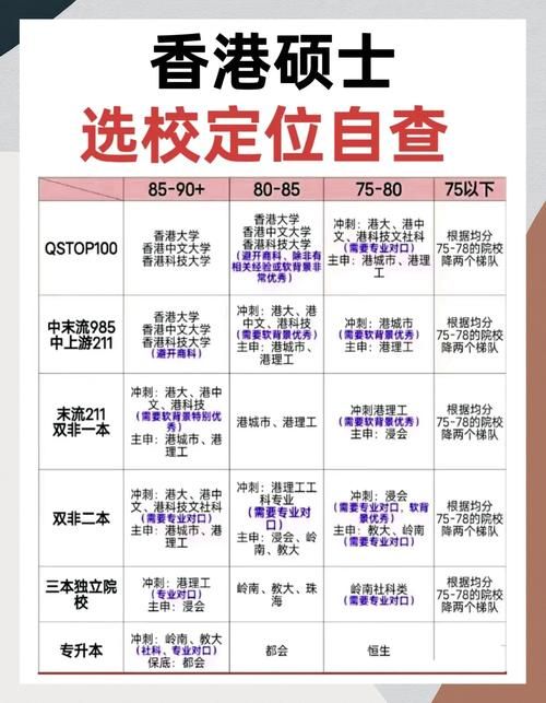 香港插班生组合学校全览 择校指南与申请要点