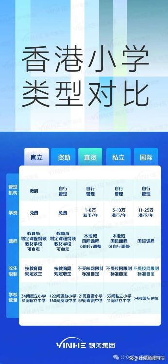 香港插班生组合学校全览 择校指南与申请要点