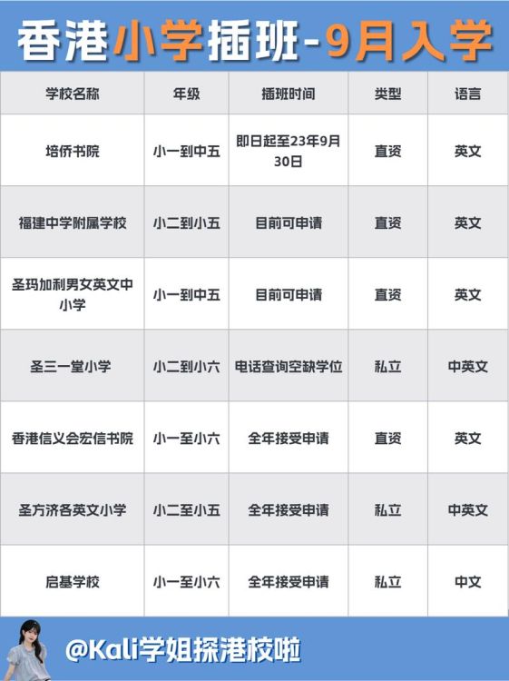 香港私立小学插班表格图片下载指南