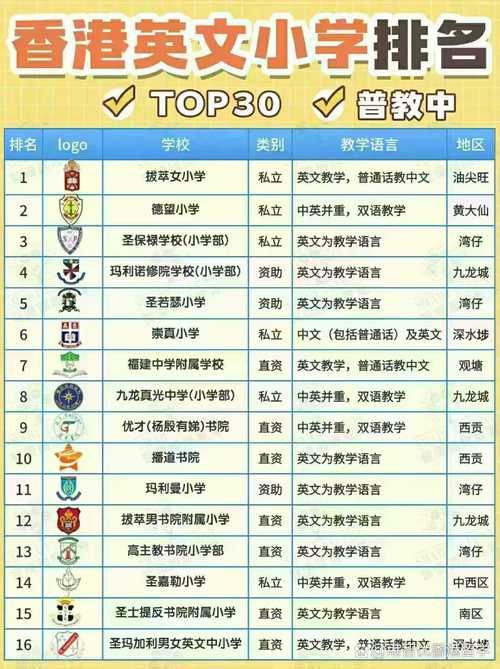 香港私立小学插班表格图片下载指南
