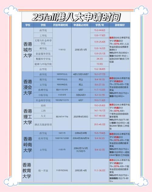 香港插班考试结果多久公布 一文详解查询时间与流程