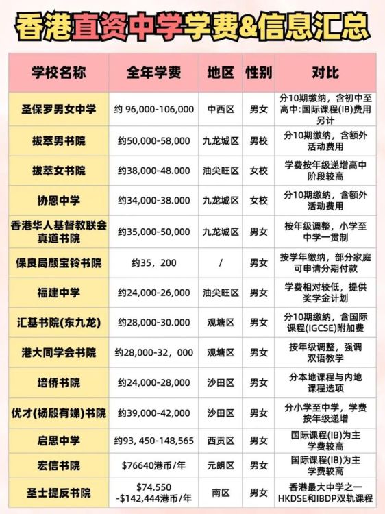 全年可申请插班 _ 香港中学插班指南与入学条件解析