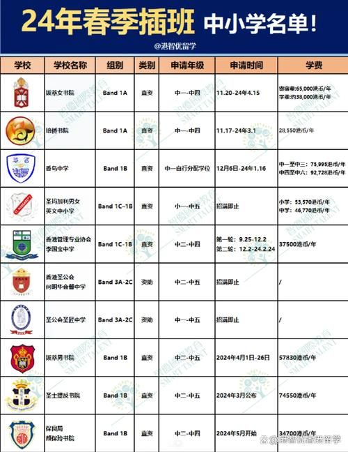 香港官立小学插班申请时间指南 关键截止日期与流程