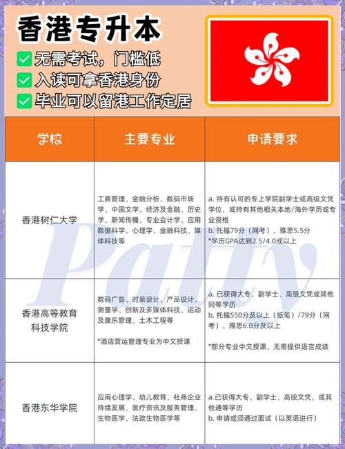 香港英语插班培训机构哪家好 精选推荐助力学业提升