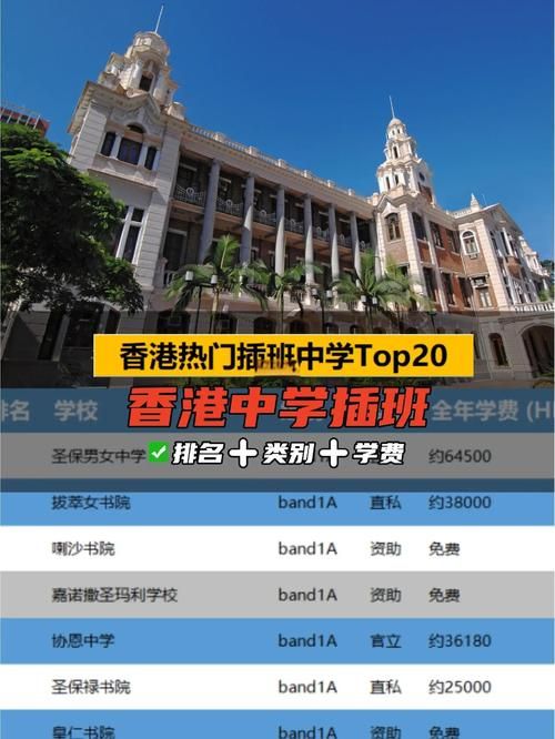 香港插班学位申请遇阻 揭秘无法成功的关键原因