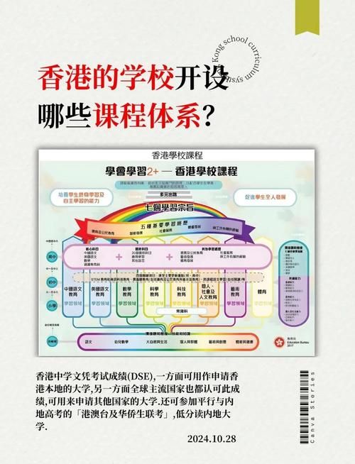 香港插班生 教育局统筹安排可行性与路径探讨