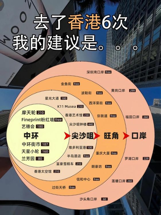 香港插班生 教育局统筹安排可行性与路径探讨