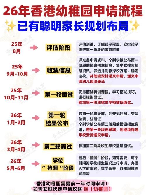 香港小学插班入学申请全攻略 流程、材料与择校指南