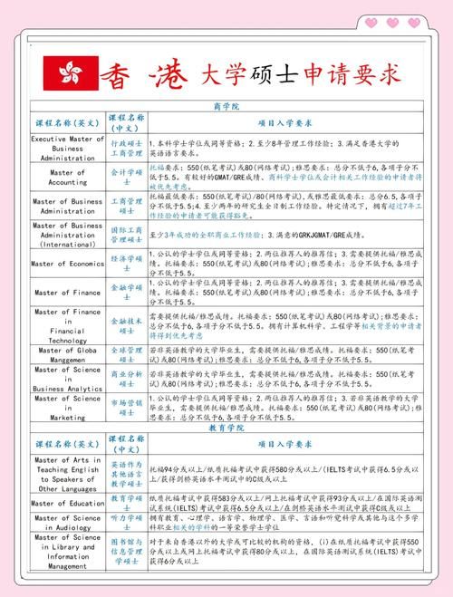 香港研究生子女插班指南 入学要求与申请流程详解
