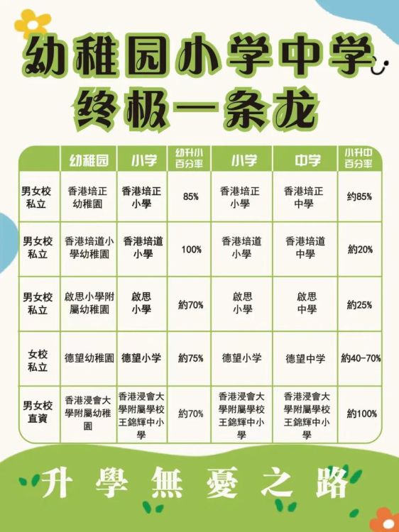 小孩插班香港幼儿园指南 入学条件与申请流程全解析