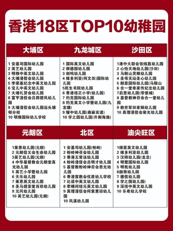 小孩插班香港幼儿园指南 入学条件与申请流程全解析
