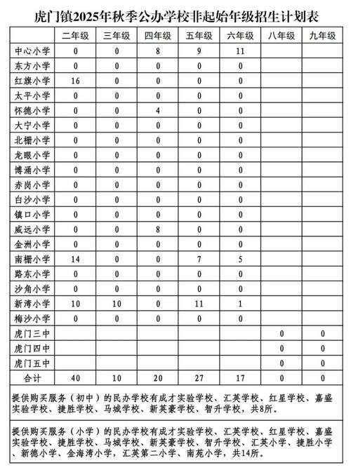 香港插班申请书模板图片高清下载,快速获取优质范文