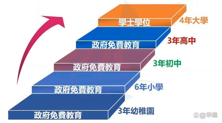 香港小学插班不受教育局监管 家长必读指南