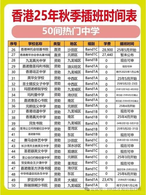 香港邓显纪念中学插班时间及申请指南