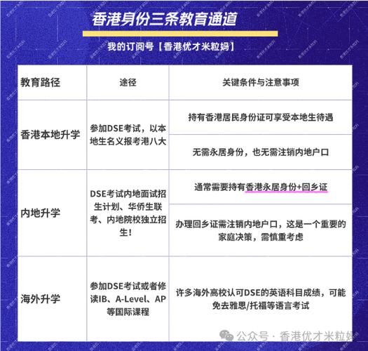 内地生返港插班 学业适应与成长蜕变全解析