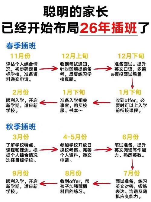 内地学生赴港插班 入学面试全攻略