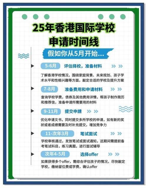 香港国际学校中一插班指南 申请流程与入学条件解析