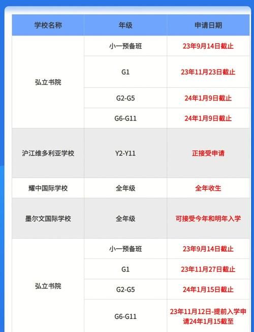 香港国际学校中一插班指南 申请流程与入学条件解析
