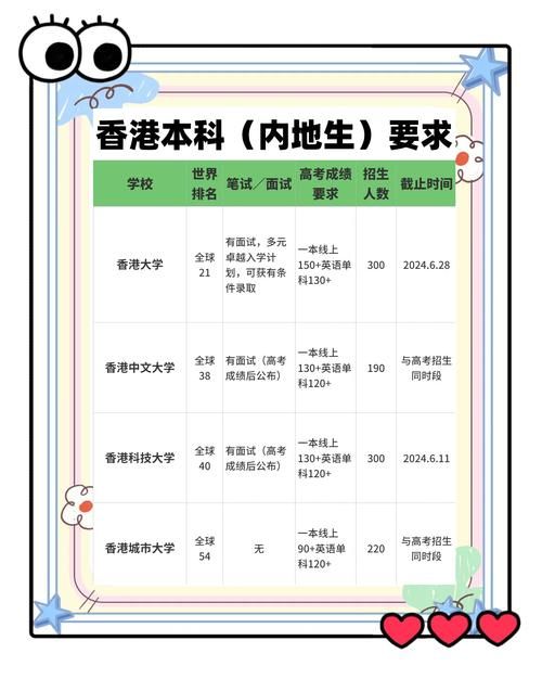 香港B2A学校插班指南 哪些学校更容易申请