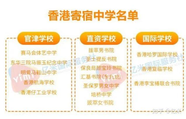 内地高一学生能否回香港插班 申请条件与流程全解析