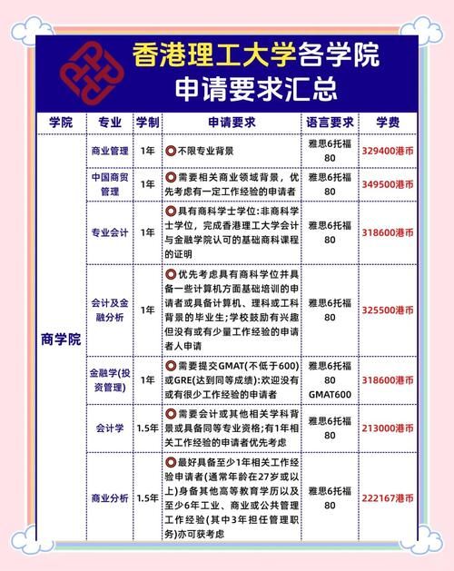 香港理工插班要求什么学历 申请条件与学历资格详解