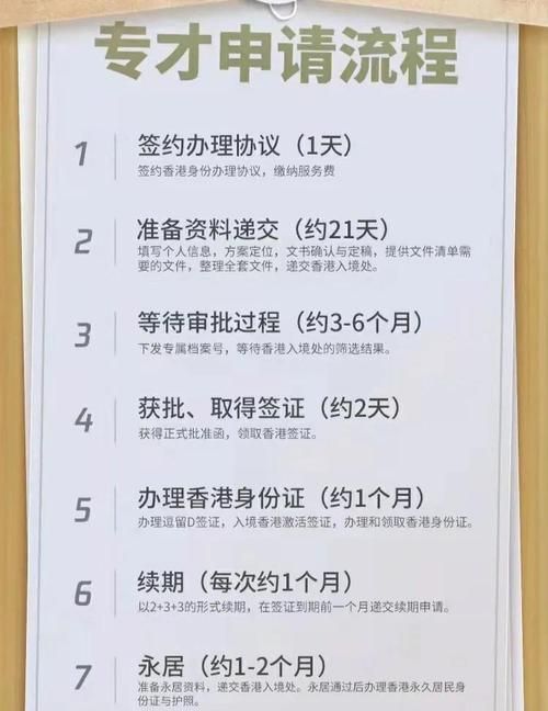 香港插班生居住证办理指南 流程、材料与注意事项