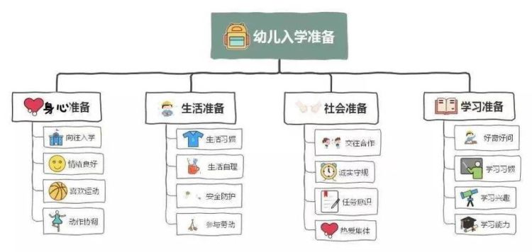 香港小学插班准备指南 家长必读的关键步骤与材料清单