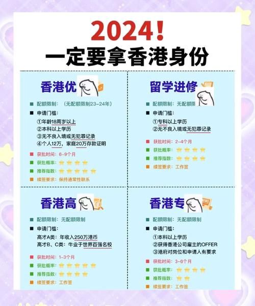 高才移民香港 子女插班申请全攻略