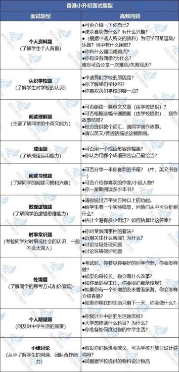 香港小学插班生面试指南 必知流程与准备要点