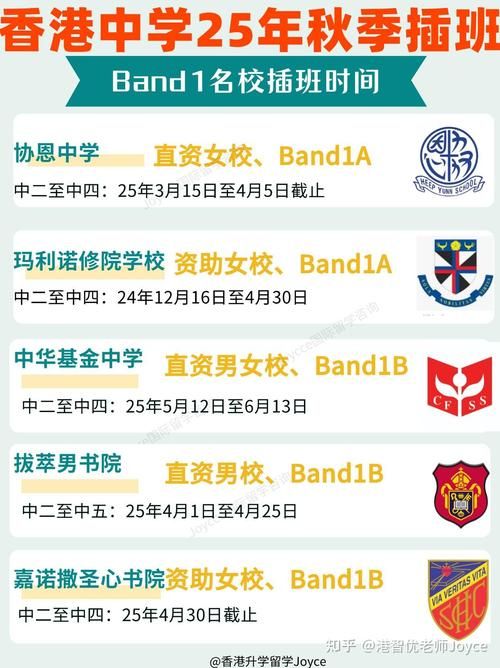 香港中学插班名额分配方案详解 申请流程与名额规则