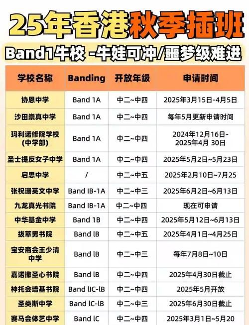 香港中学插班生考试准备条件全攻略 顺利入读关键步骤