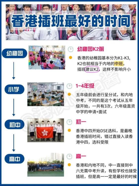 2025年香港初中插班考试指南 备考策略与入学全解析