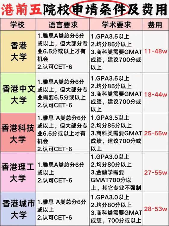 香港暑假插班留学条件要求详解 申请资格与流程全解析