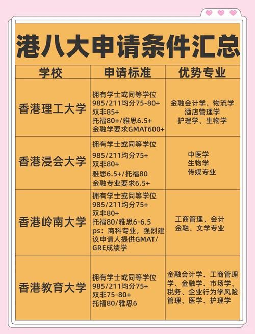香港暑假插班留学条件要求详解 申请资格与流程全解析