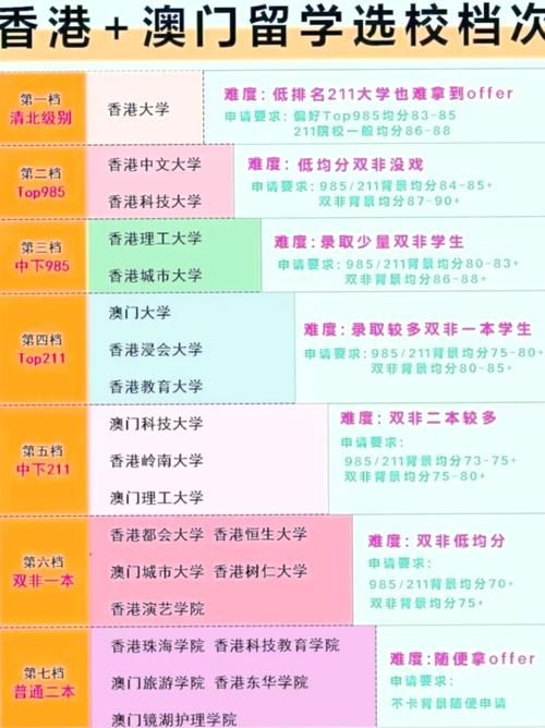 香港插班选校指南 哪些区域最适合孩子就读