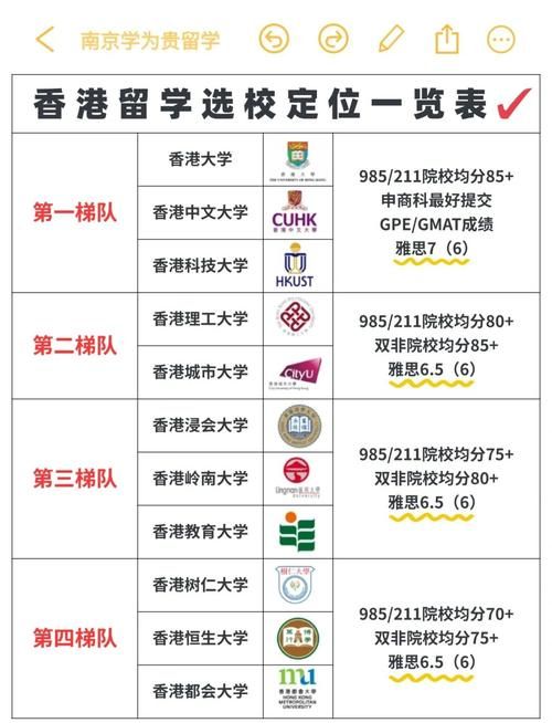 香港插班选校指南 哪些区域最适合孩子就读