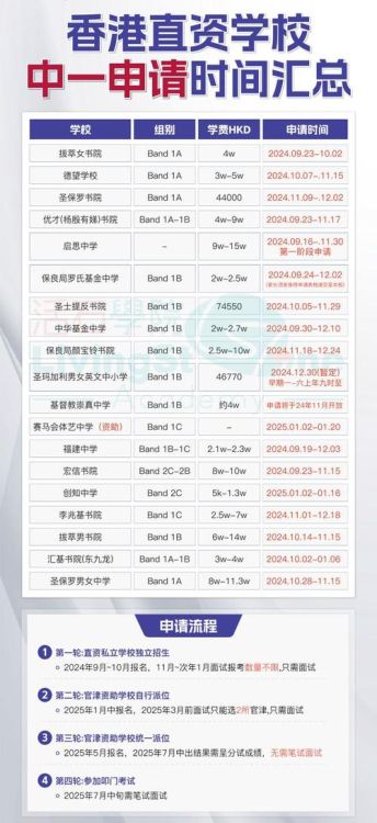 香港福建中学插班考试时间公布,附报名指南